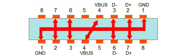 usb Lightning 8 pin