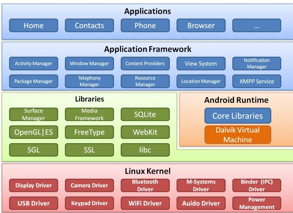ядро android